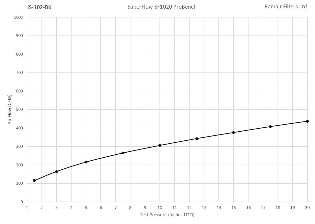Ramair Small Foam Filter Aluminium Base 60mm Black