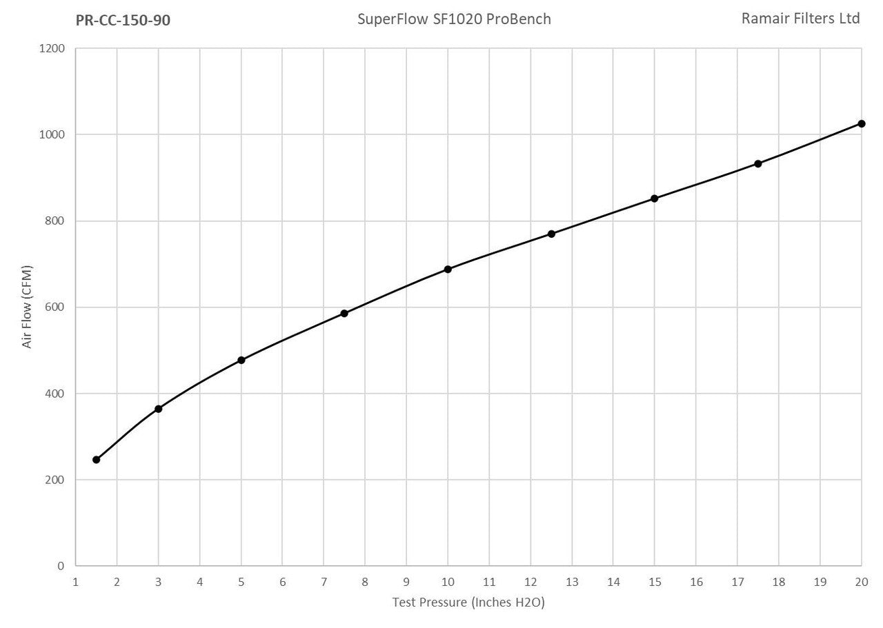 Ramair PRORAM 90-70mm ID Neck Multi-fit Filter with Reducing Rings