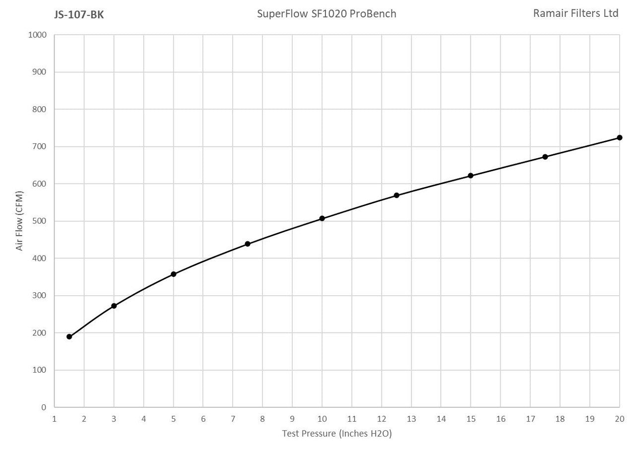 Ramair Small Foam Filter Aluminium Base 80mm Black with Silicone Coupler
