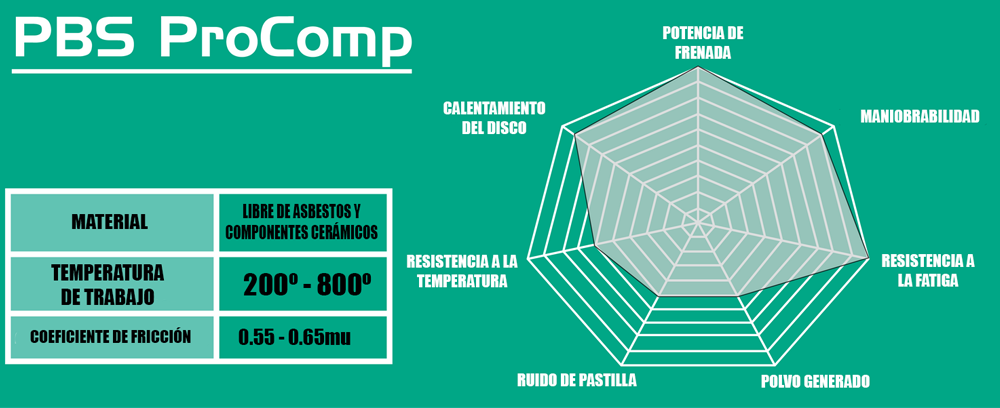 PBS ProComp S1 Front Brake Pads - Honda Civic Type R FK2