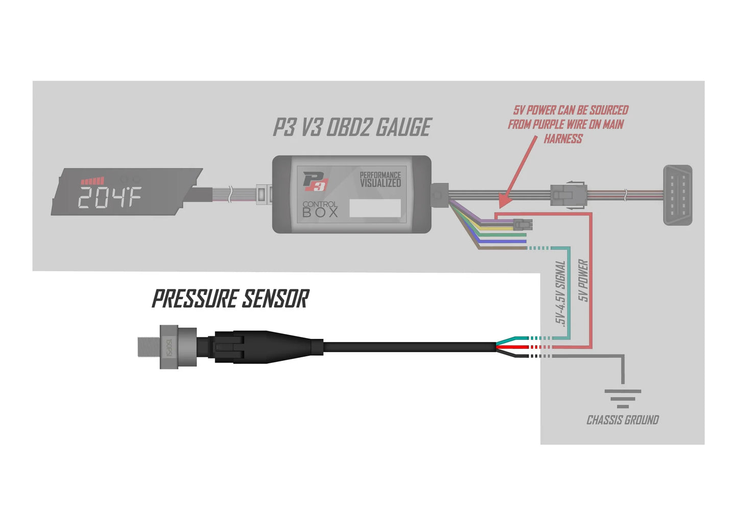 P3 Gauges 0-150 PSI Pressure Sensor