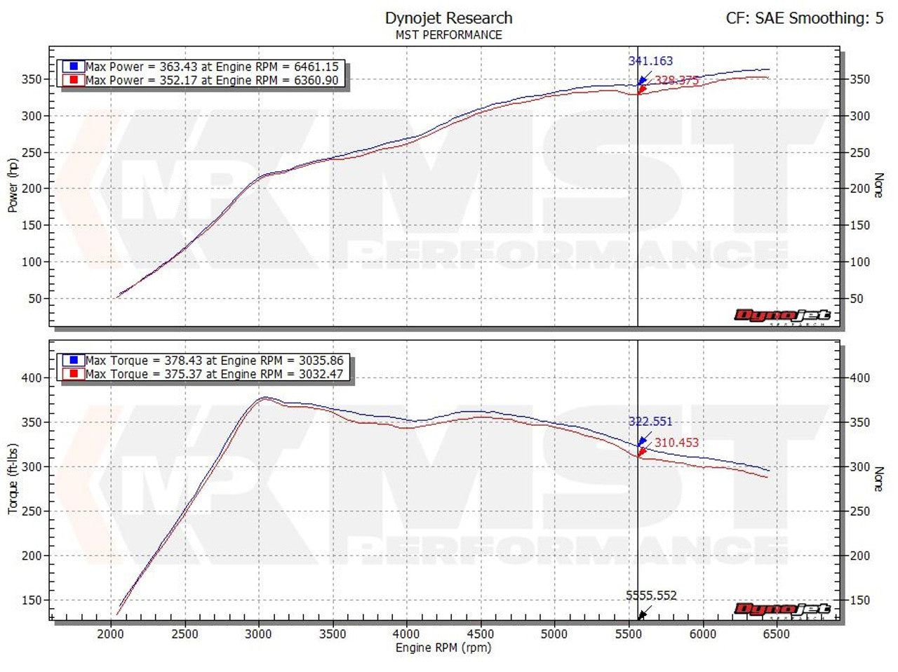 MST Performance Intake Hose & Oversize Turbo Inlet - Skoda Octavia (5E) 2.0 TSI & VRS