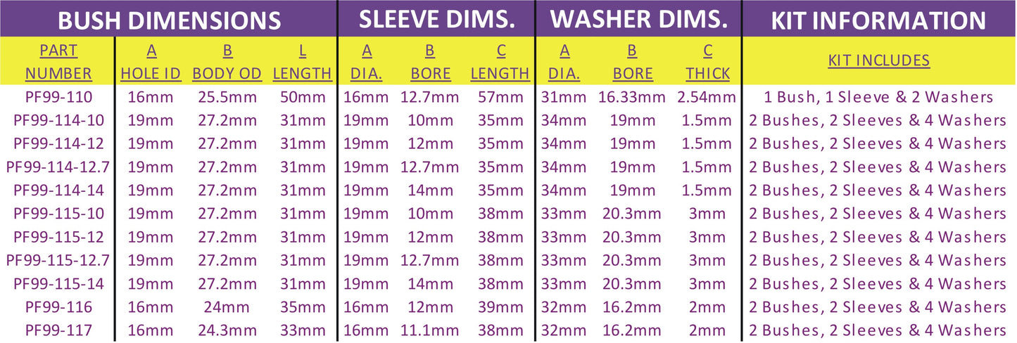 Powerflex Universal Kit Car Bush Caterham Type (38mm Long, 14mm Bolt)