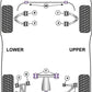 Powerflex Rear Lower Wishbone Adjuster Bush for TVR Tamora
