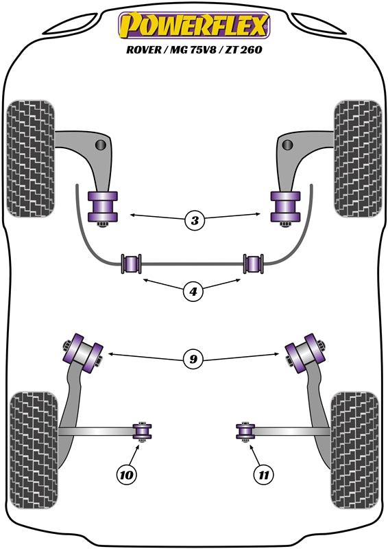 Powerflex Black Front Anti Roll Bar Mounts for MG ZT 260 (01-05)