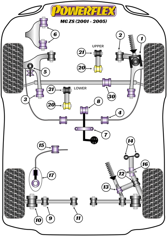 Powerflex Front Lower Shock Mount for MG ZS (01-05)