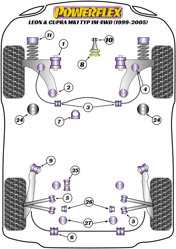 Powerflex Rear Arm Inner Bush for Seat Leon & Cupra Mk1 4WD (99-05)