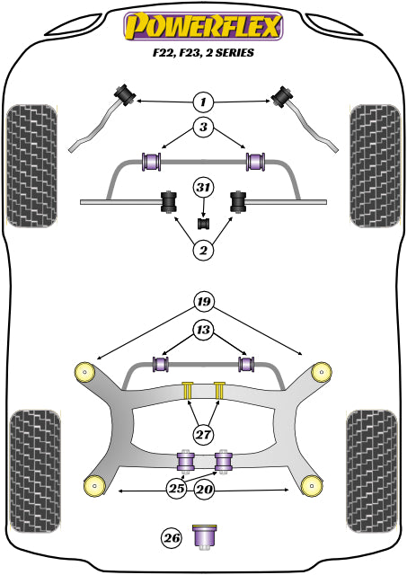 Powerflex Rear Subframe Rear Mount Bush Purple for BMW 2 Series F22/F23 (13-)
