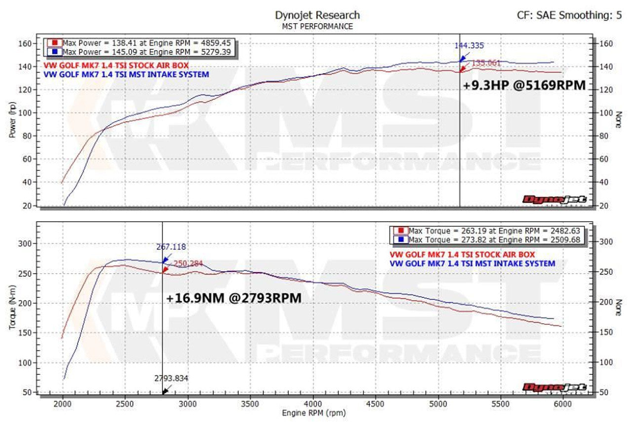 MST Performance Intake & Inlet - Audi	A3 (8V) 1.2 1.4 TFSI (EA211)