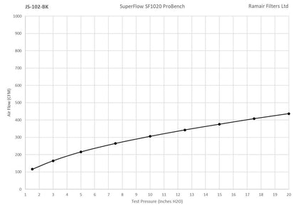 Ramair Small Foam Filter Aluminium Base 60mm Black with Silicone Coupler