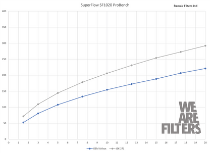 Ramair Performance Intake Induction Kit for Vauxhall Corsa 1.4T, 1.6T & VXR