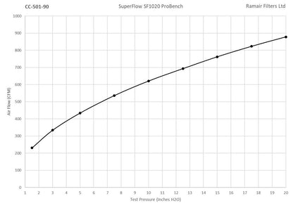 Ramair 70mm - 90mm ID Neck Polymer Base Neck Cone Air Filter Universal