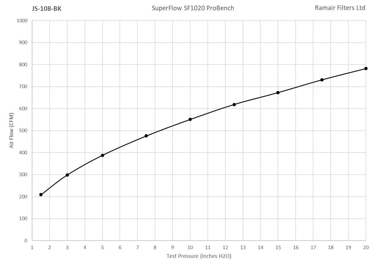 Ramair Large Foam Filter Aluminium Base 80mm Black