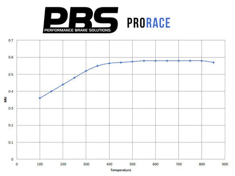 PBS ProRace Rear Brake Pads - Honda Civic EP3 Type R