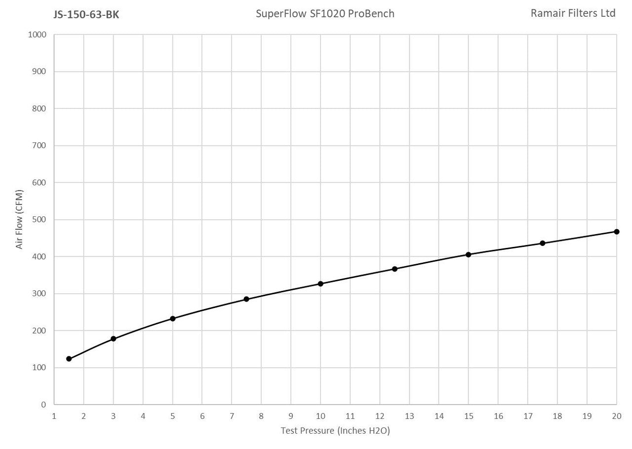 Ramair Small Foam Filter Aluminium Base 63mm Silver