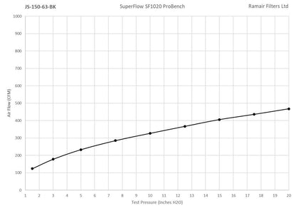 Ramair Small Foam Filter Aluminium Base 63mm Silver