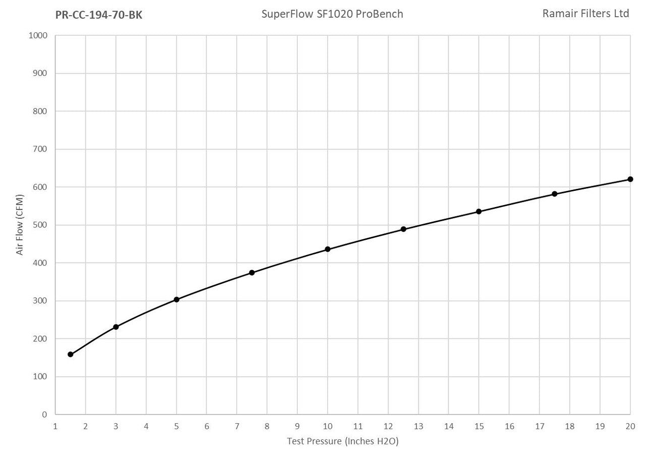 Ramair PRORAM 70mm OD Neck Medium Cone Air Filter with Velocity Stack