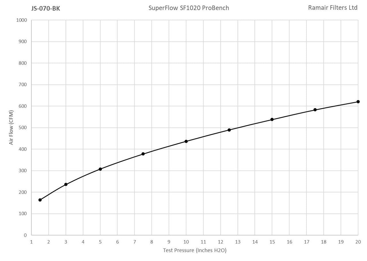 Ramair Large Foam Filter Aluminium Base 70mm Black with Silicone Coupler