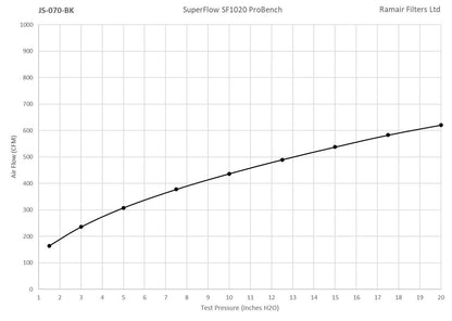 Ramair Large Foam Filter Aluminium Base 70mm Black with Silicone Coupler