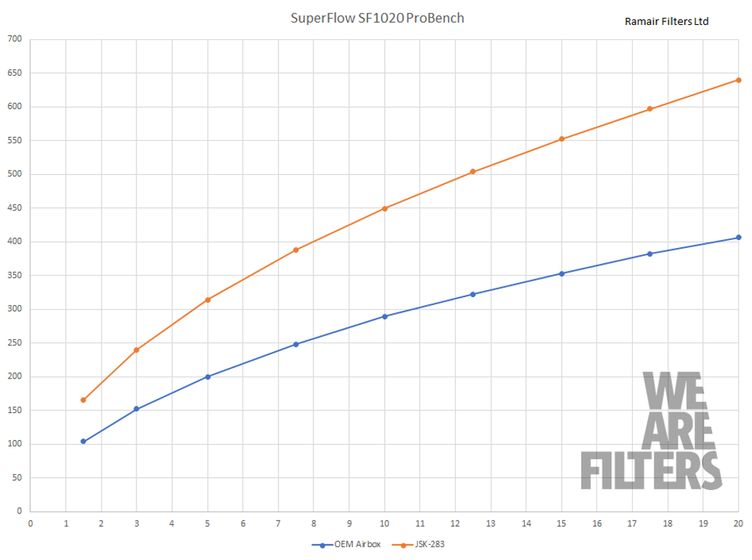 Ramair Performance Intake Induction Kit for Volkswagen Caddy 1.6 / 2.0 TDI (2015-)