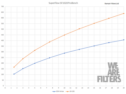 Ramair Performance Intake Induction Kit for Volkswagen Caddy 1.6 / 2.0 TDI (2015-)