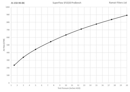 Ramair Small Foam Filter Aluminium Base 90mm Black