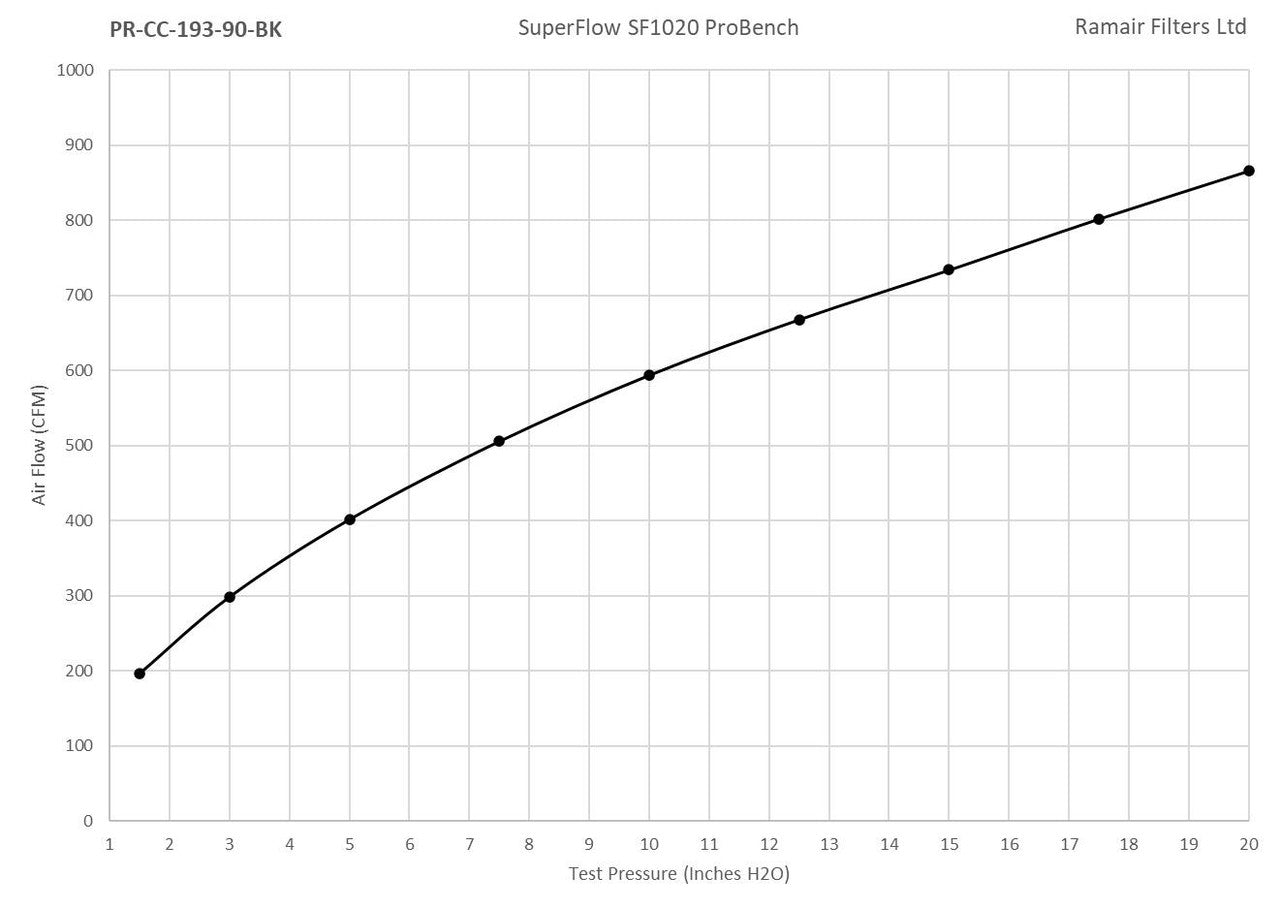Ramair PRORAM 90mm OD Neck Small Cone Air Filter with Velocity Stack