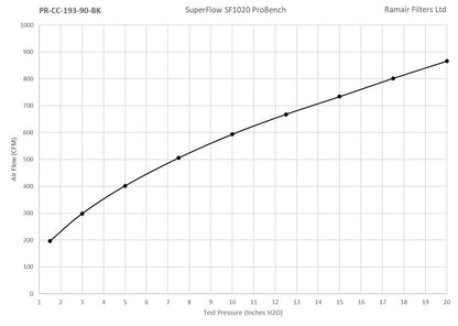 Ramair PRORAM 90mm OD Neck Small Cone Air Filter with Velocity Stack