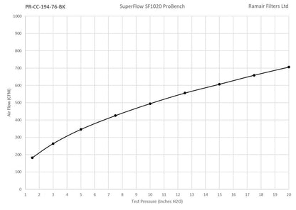 Ramair PRORAM 76mm ID Neck Medium Cone Air Filter with Velocity Stack and Coupling