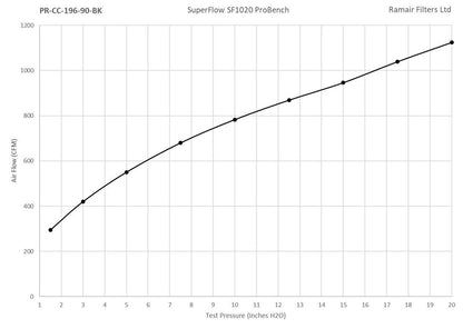 Ramair PRORAM 90mm ID Neck XLarge Cone Air Filter with Velocity Stack and Coupling