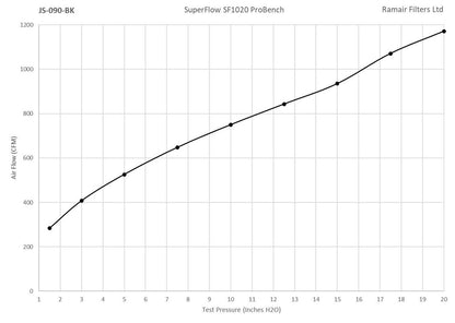 Ramair Large Foam Filter Aluminium Base 90mm Silver