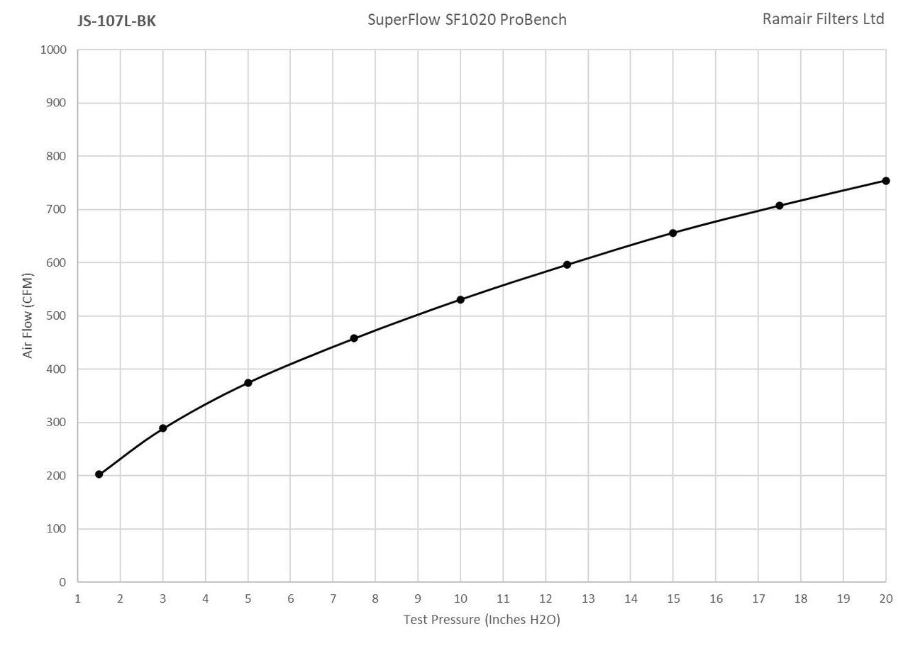 Ramair Small Foam Filter Aluminium Base 80mm Black