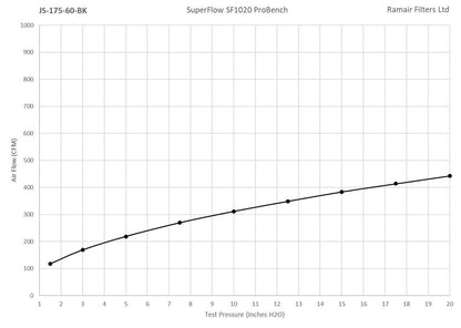 Ramair Medium Foam Filter Aluminium Base 60mm Black