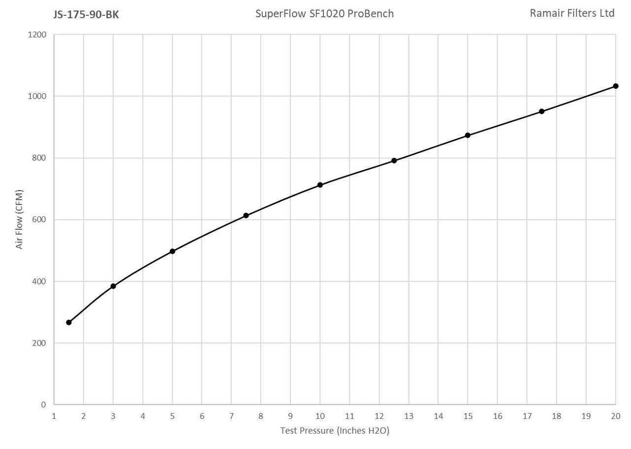 Ramair Medium Foam Filter Aluminium Base 90mm Silver with Silicone Coupler