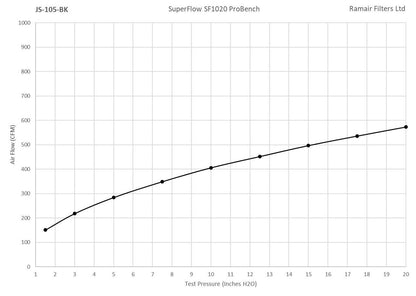 Ramair Small Foam Filter Aluminium Base 70mm Black