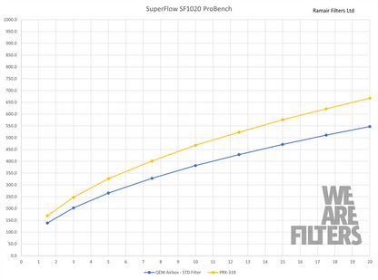 Ramair PRORAM Performance Induction Kit for BMW 3 Series 2.0T B48
