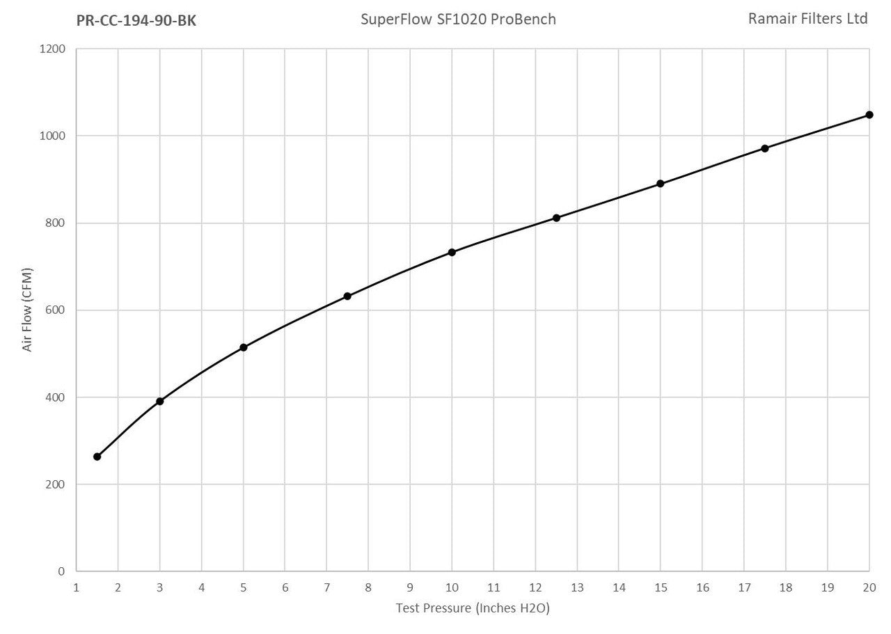 Ramair PRORAM 90mm ID Neck Medium Cone Air Filter with Velocity Stack and Coupling