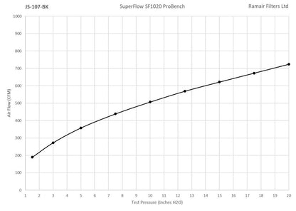 Ramair Small Foam Filter Aluminium Base 80mm Black