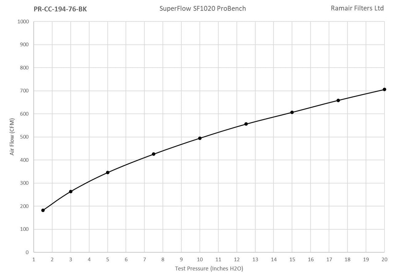 Ramair PRORAM 76mm OD Neck Medium Cone Air Filter with Velocity Stack