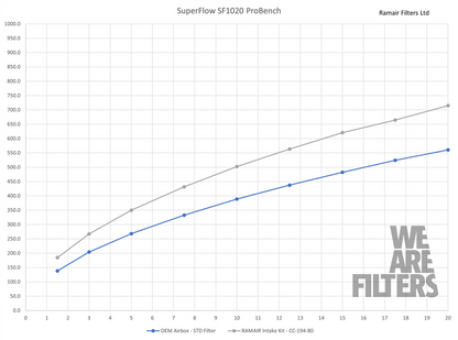 Ramair Intake Induction Kit for Honda Civic Type R FL5 (22-)