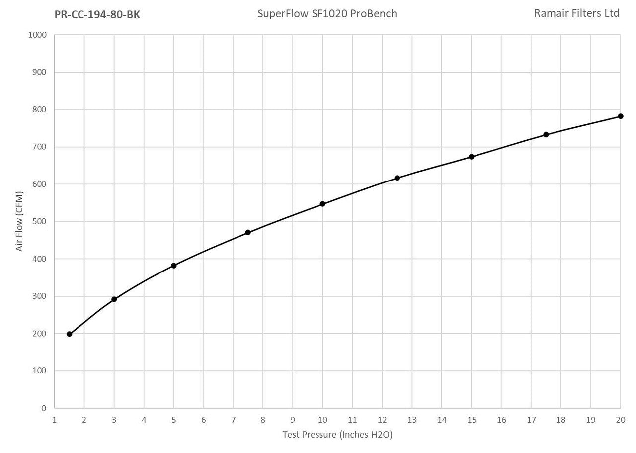 Ramair PRORAM 80mm OD Neck Medium Cone Air Filter with Velocity Stack
