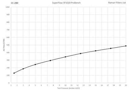 Ramair Offset 70mm Neck Polymer Base Neck Cone Air Filter 158mm