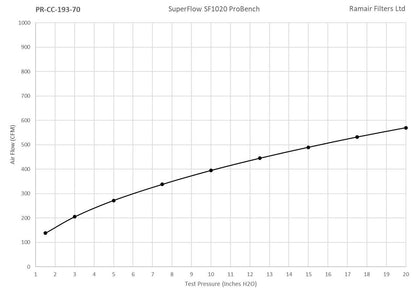 Ramair PRORAM 70mm OD Neck Small Cone Air Filter with Velocity Stack