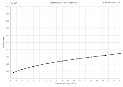 Ramair 60mm ID Neck Polymer Base Neck Cone Air Filter