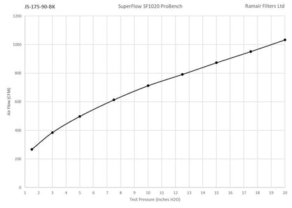 Ramair Medium Foam Filter Aluminium Base 90mm Black