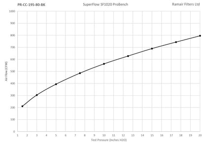 Ramair PRORAM 80mm OD Neck Large Cone Air Filter with Velocity Stack