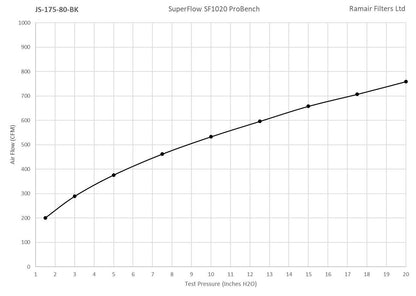 Ramair Medium Foam Filter Aluminium Base 80mm Black with Silicone Coupler