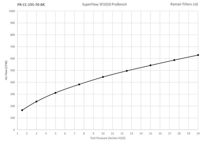 Ramair PRORAM 70mm OD Neck Large Cone Air Filter with Velocity Stack