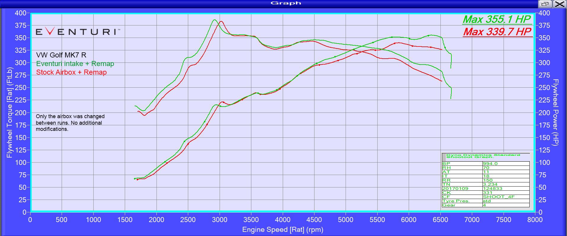 Eventuri Carbon Fibre Intake System - Seat Leon MK3 Cupra - Evolve Automotive