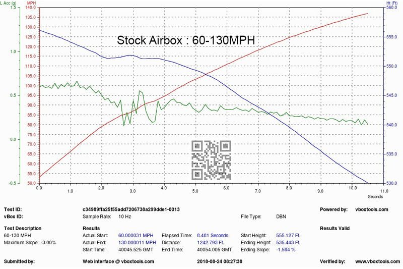 Eventuri Carbon Fibre Intake System V2 - BMW F90 M5 | F92 M8 - Evolve Automotive